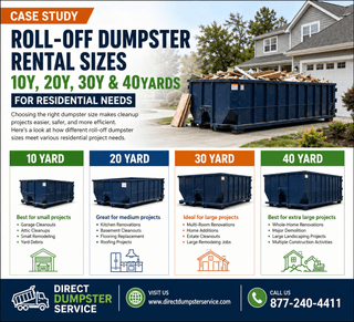 Choosing the Right Roll-Off Dumpster Sizes (10, 20, 30 & 40 Yards) for Residential Cleanup Projects