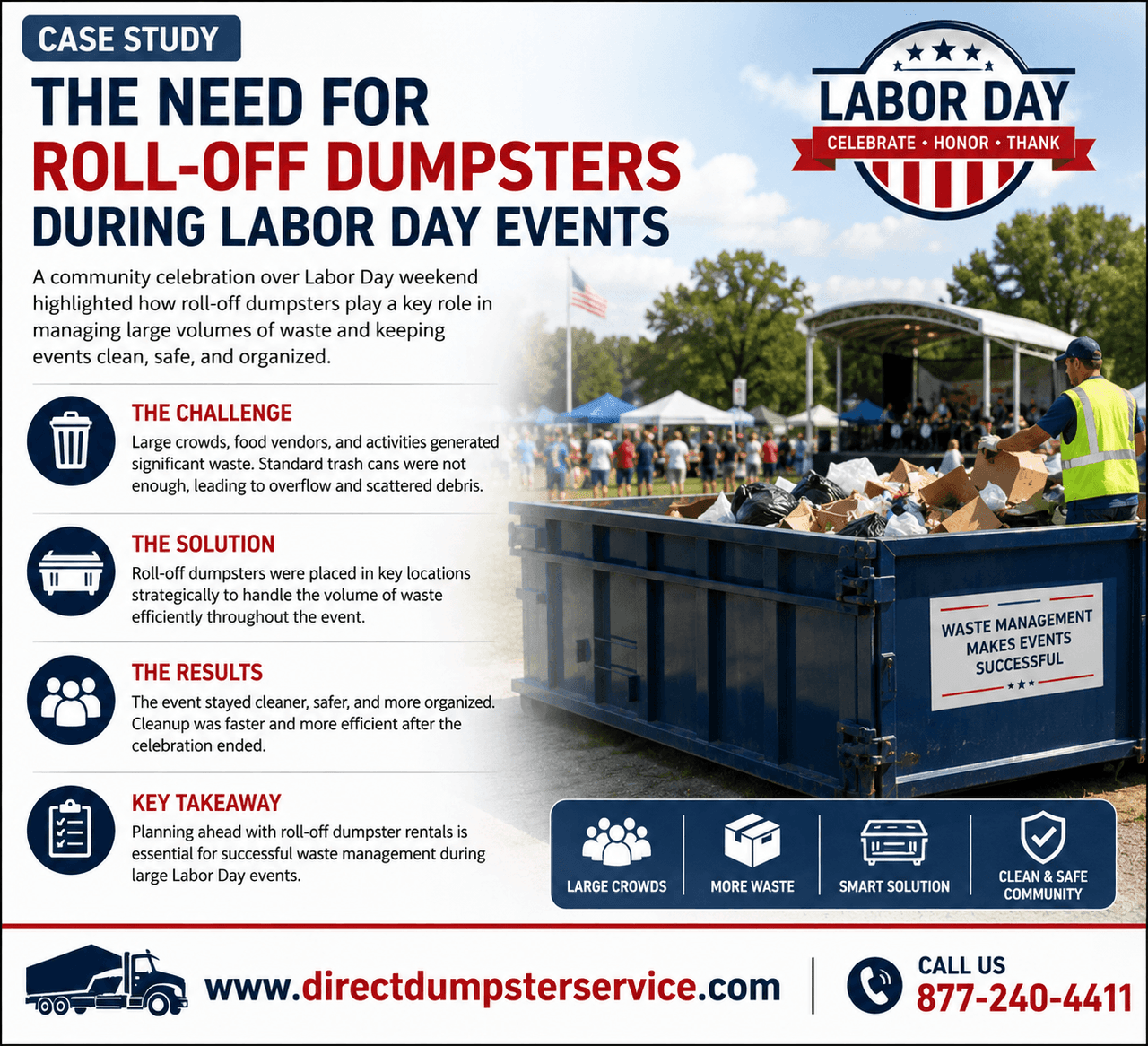 Case Study: The Need for Roll-Off Dumpsters During Labor Day Events